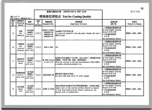 喷涂涂层质检点-2