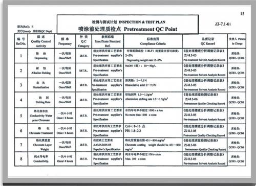 喷涂前处理质检点-1